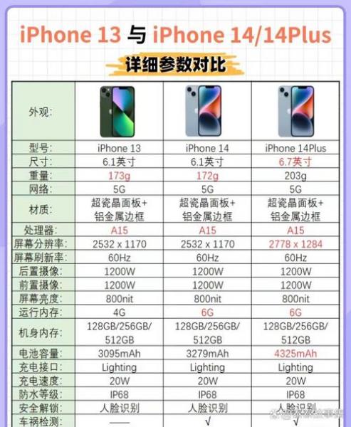 苹果14和13pro对比