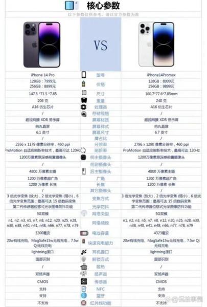 苹果13pro和14建议买哪个