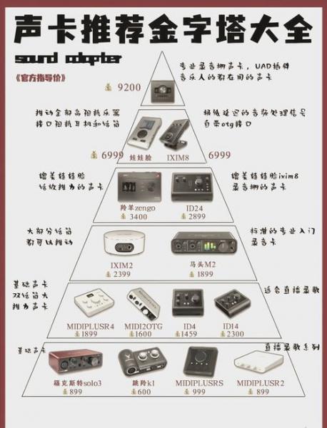 电脑硬件认识之什么是电脑的声卡声卡详细介绍