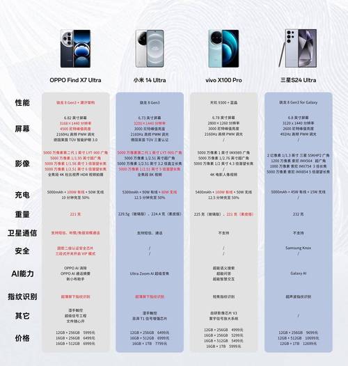 htcu11+参数全方位对比