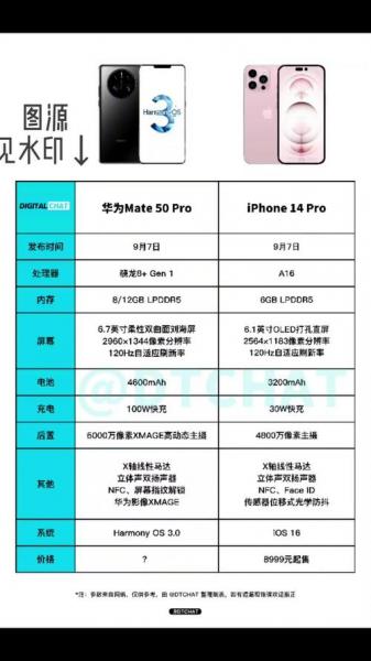 华为mate50pro参数及费用