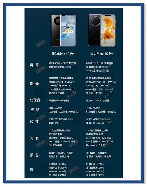 华为mate50pro缺点