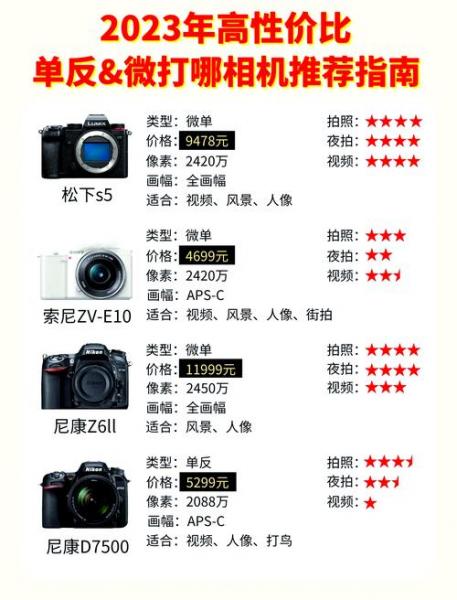 近来比较好的微单相机排名(2023最佳微单相机)
