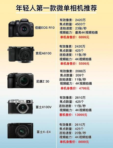 最厉害的微单排名
