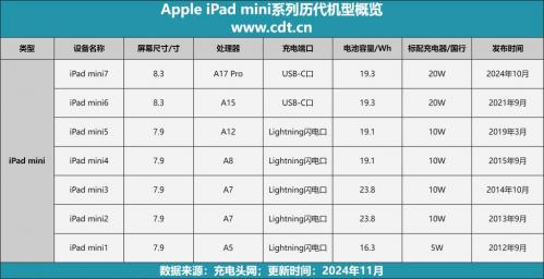 ipadpro电池容量多少毫安