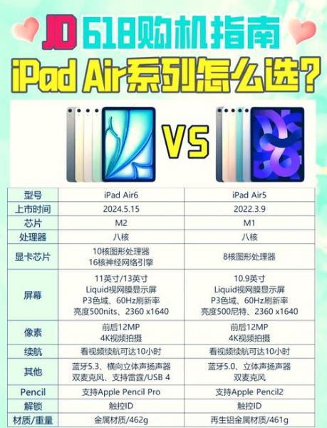 ipad充电一次要多少度电?