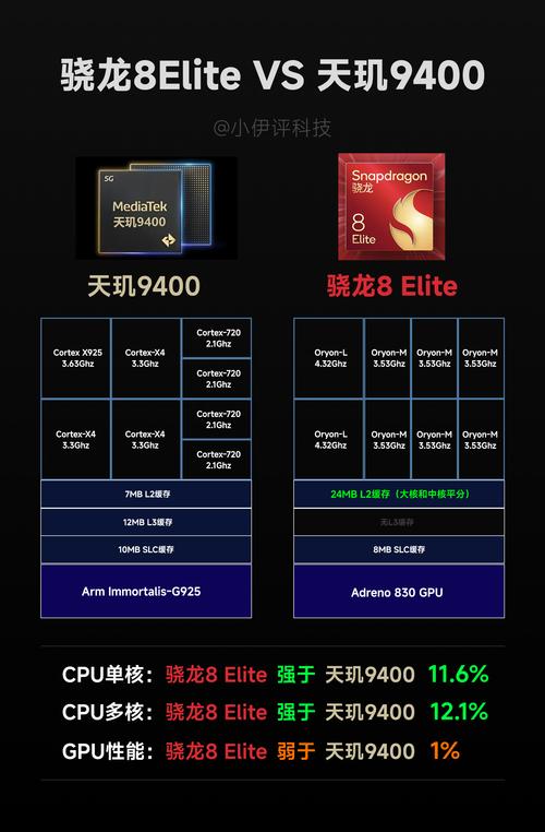 三星E1080八核处理器性能怎么样?