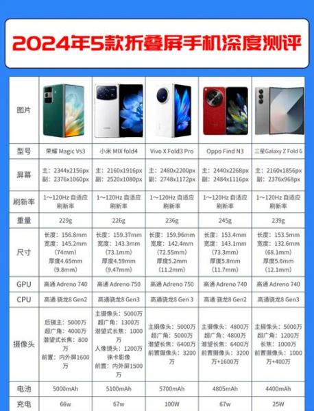 三星e1080相对于骁龙多少