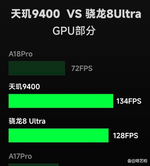 安卓2.8ghze1080是什么配置