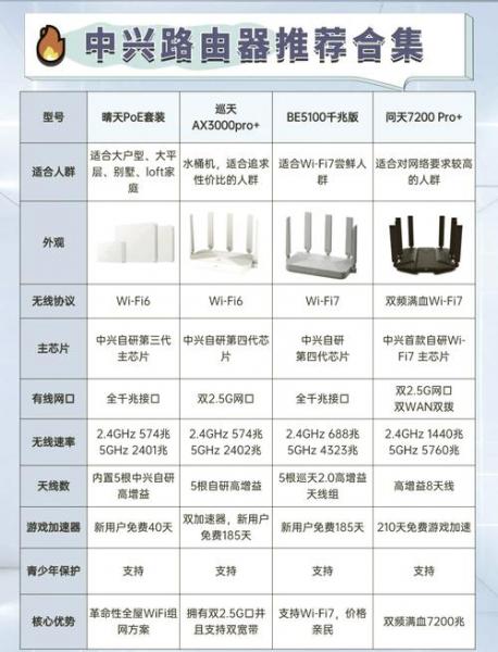 中兴E8820V2无线路由器费用多少
