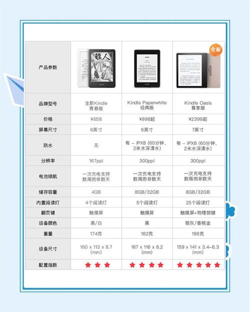 如何将Kindle与wifi连接?