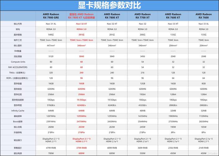 hd8600m显卡相当于