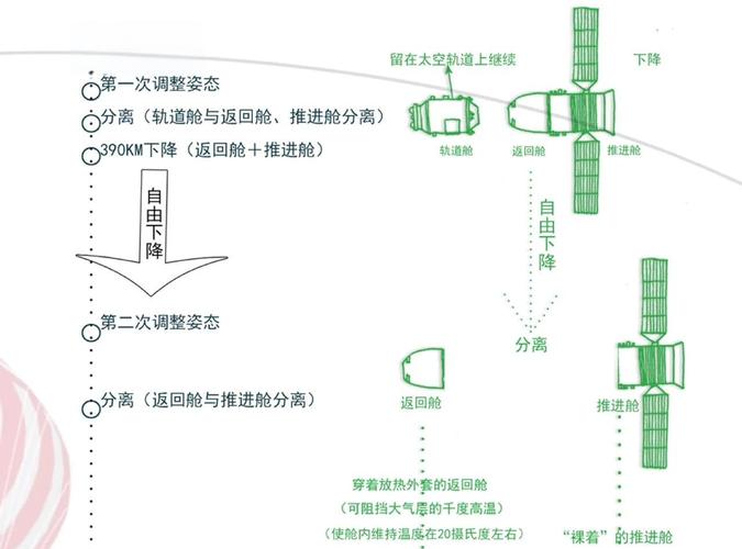 神舟十二号具体返回时间