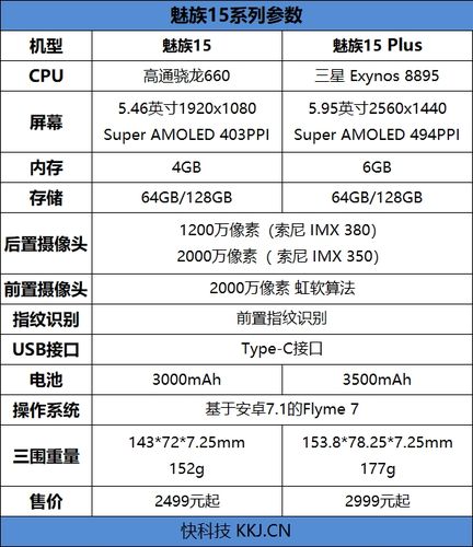 魅族15比较好系统版本