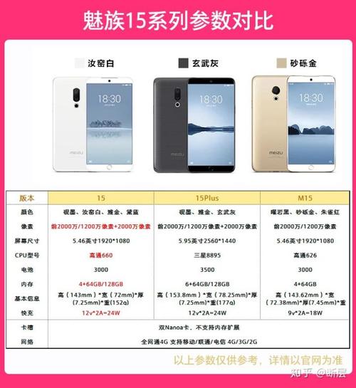 魅族的flyme7怎么样