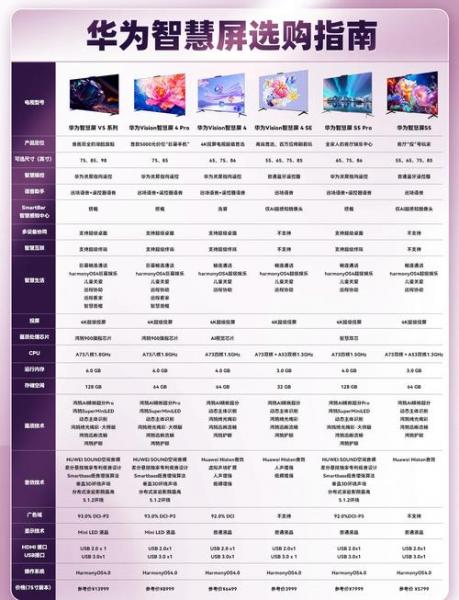 华为智慧屏v系列和s系列哪个好