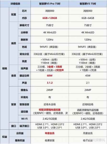 华为智慧屏SE系列、S系列、V系列、Vision系列哪个系列更好?哪个系列...