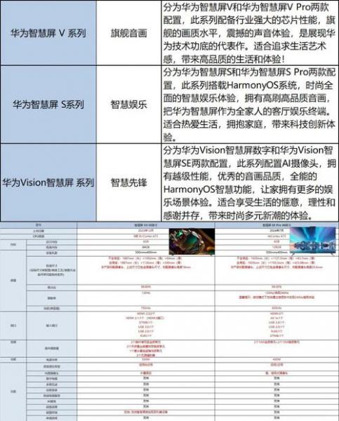 华为智慧屏S系列和V系列哪个好?