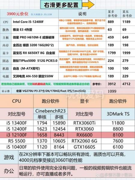 amdradeontmgraphics512mb显卡怎么样