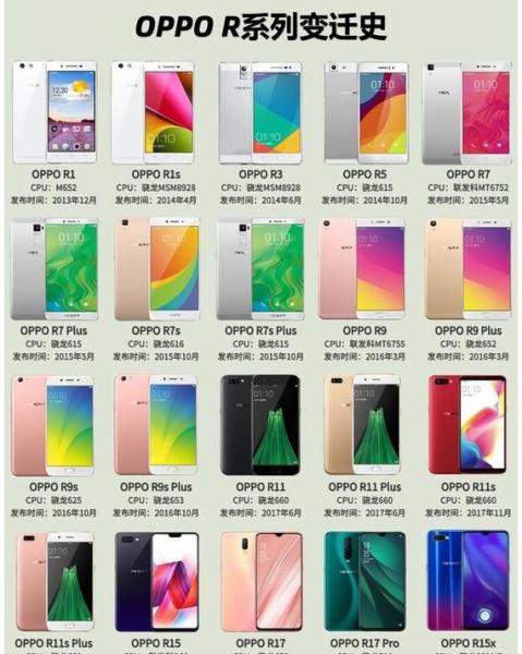 oppor15停产了没?