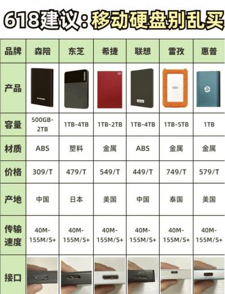 一个移动硬盘多少钱