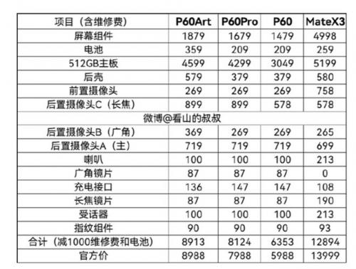 华为p10换屏幕多少钱?