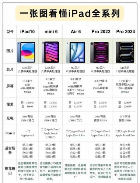 苹果官方网站ipodtouch6和5有什么区别