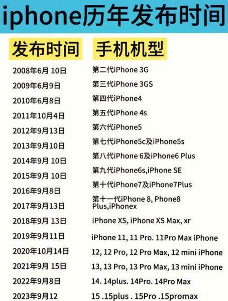 苹果几以上可以支持5g