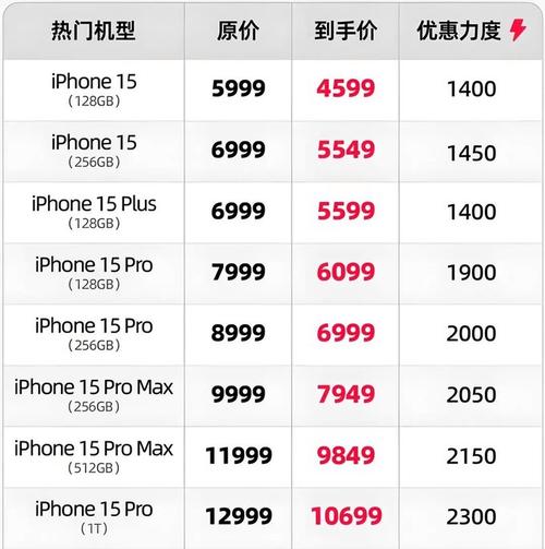 苹果官方网站的iphone最低价是多少?