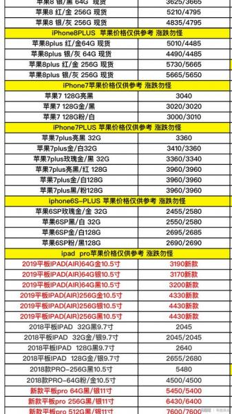 苹果5代手机报价是多少?