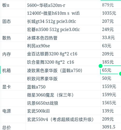 2022年,3000元左右的组装电脑,该配置清单怎么配置?-知乎