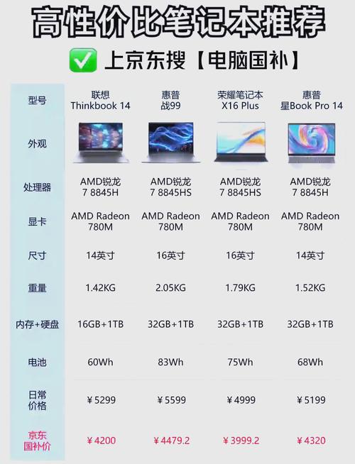 中关村电脑配置报价大全