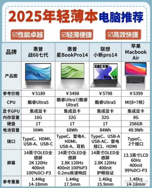 中关村电脑配置对比
