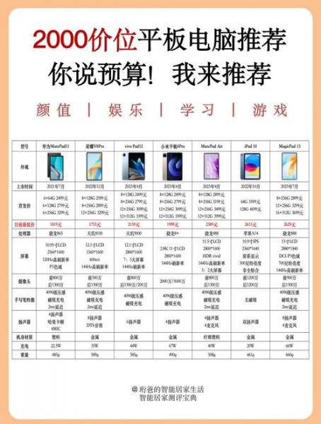 推荐一个平板电脑多少钱平板电脑什么牌子好用又便宜