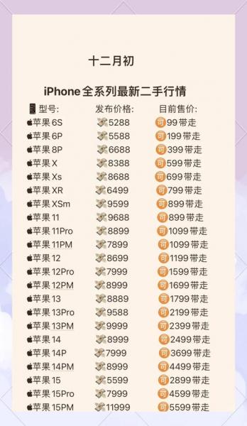 iphone5s费用当年