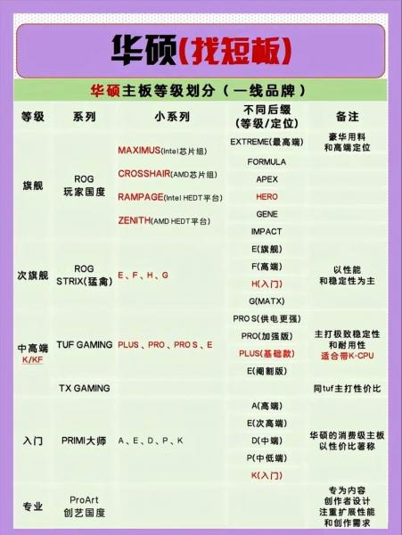 什么主机主板比较好