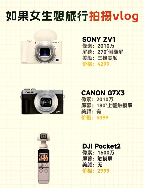 佳能数码单反相机哪一款各性价比比较好?