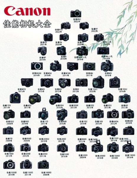 佳能单反型号大全有哪些?