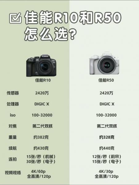 佳能所有相机型号大全