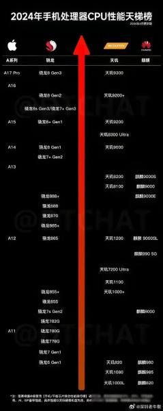 高通骁龙625处理器好吗