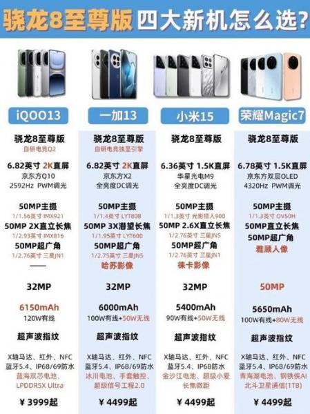 求手机cpu的排名榜,有哪些比较推荐?