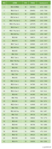 骁龙425和骁龙625对比谁更省电,怎么样