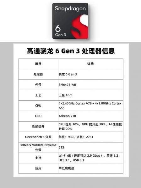 骁龙625和430哪个性能更好