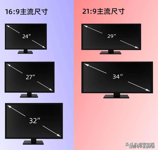 19寸的电脑显示器多少瓦