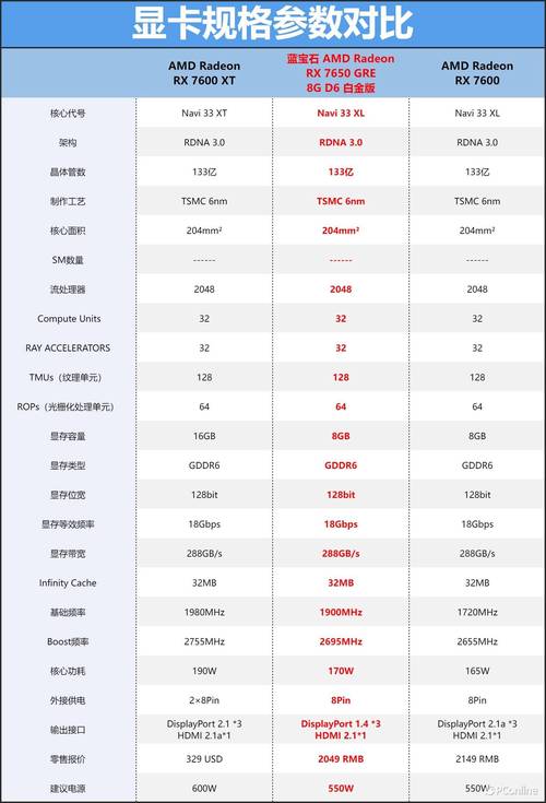 处理器AMD3650和I34160那个好?