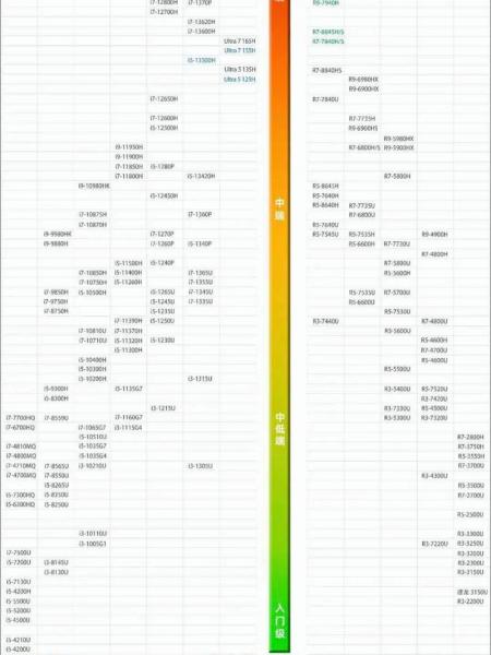 2021天玑处理器天梯排名榜(2021天玑处理器性能排名榜)