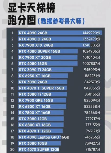 GTX750怎么样