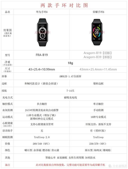 荣耀手环7上市时间