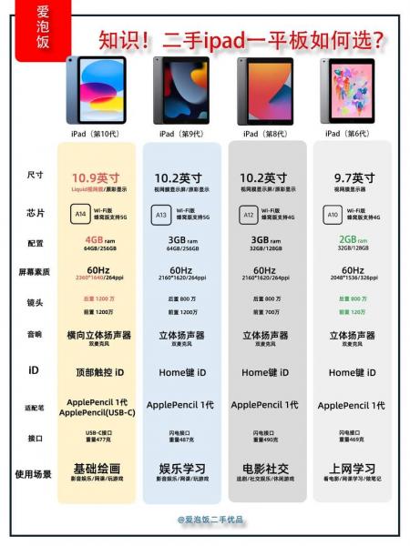 苹果iPad2配置再次曝光
