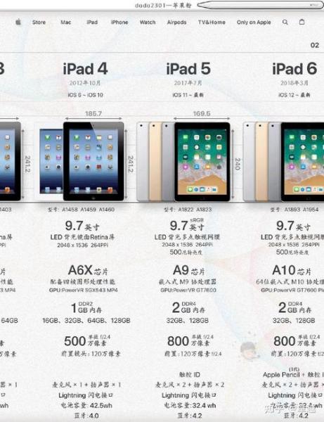 ipad2配置(详细介绍)
